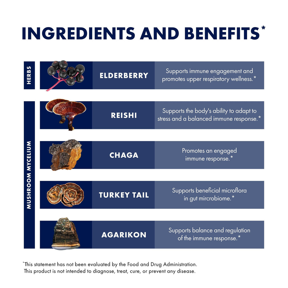 Host Defense Elderberry Plus Syrup uses fermented mushroom substrate signaling quality.
