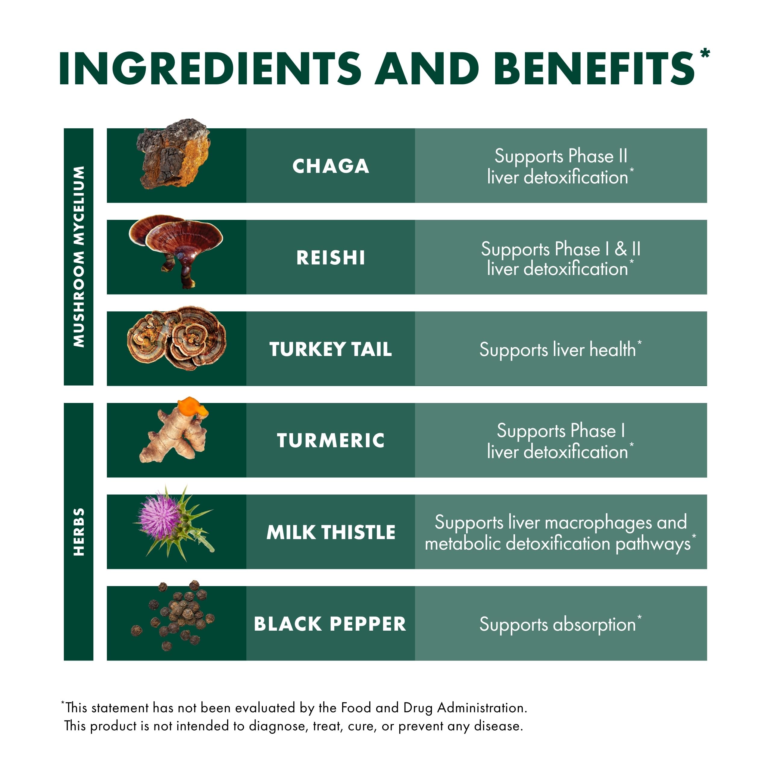 Host Defense MycoBotanicals Liver Reishi; adaptogenic mushroom used.