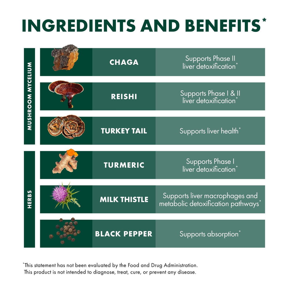 Host Defense MycoBotanicals Liver Reishi; adaptogenic mushroom used.