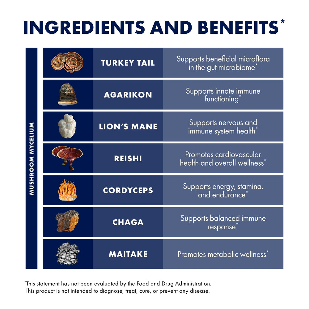 Host Defense branding inspired by Paul Stamets' science approach.
