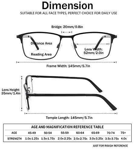 Hotjojo bifocal glasses lenses blue-light detail for screen-friendly use
