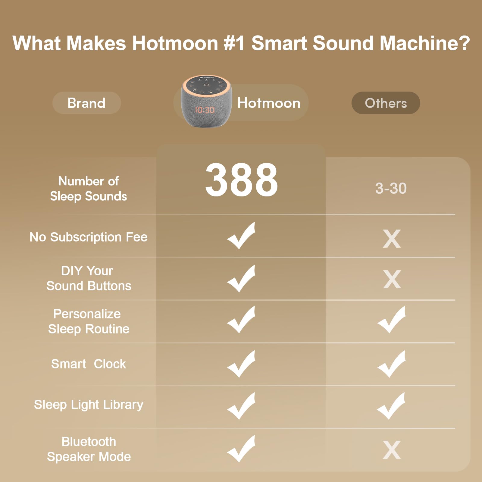 Hotmoon plug-in design keeps cords tidy and ready to use