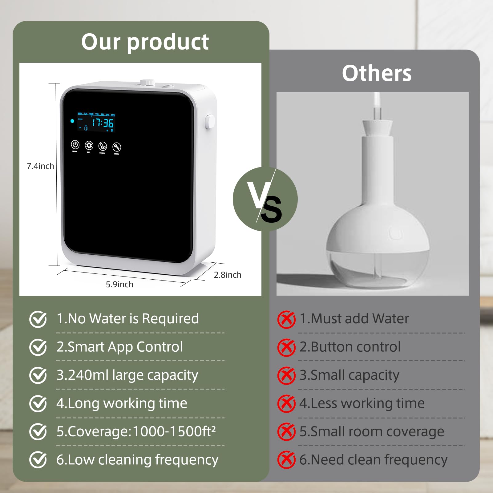 HOTOIQ commercial-grade diffuser designed for daily professional use