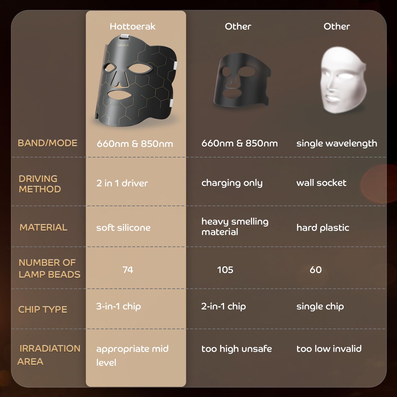 Hottoerak soft, lightweight therapy mask close-up showing gentle fit.