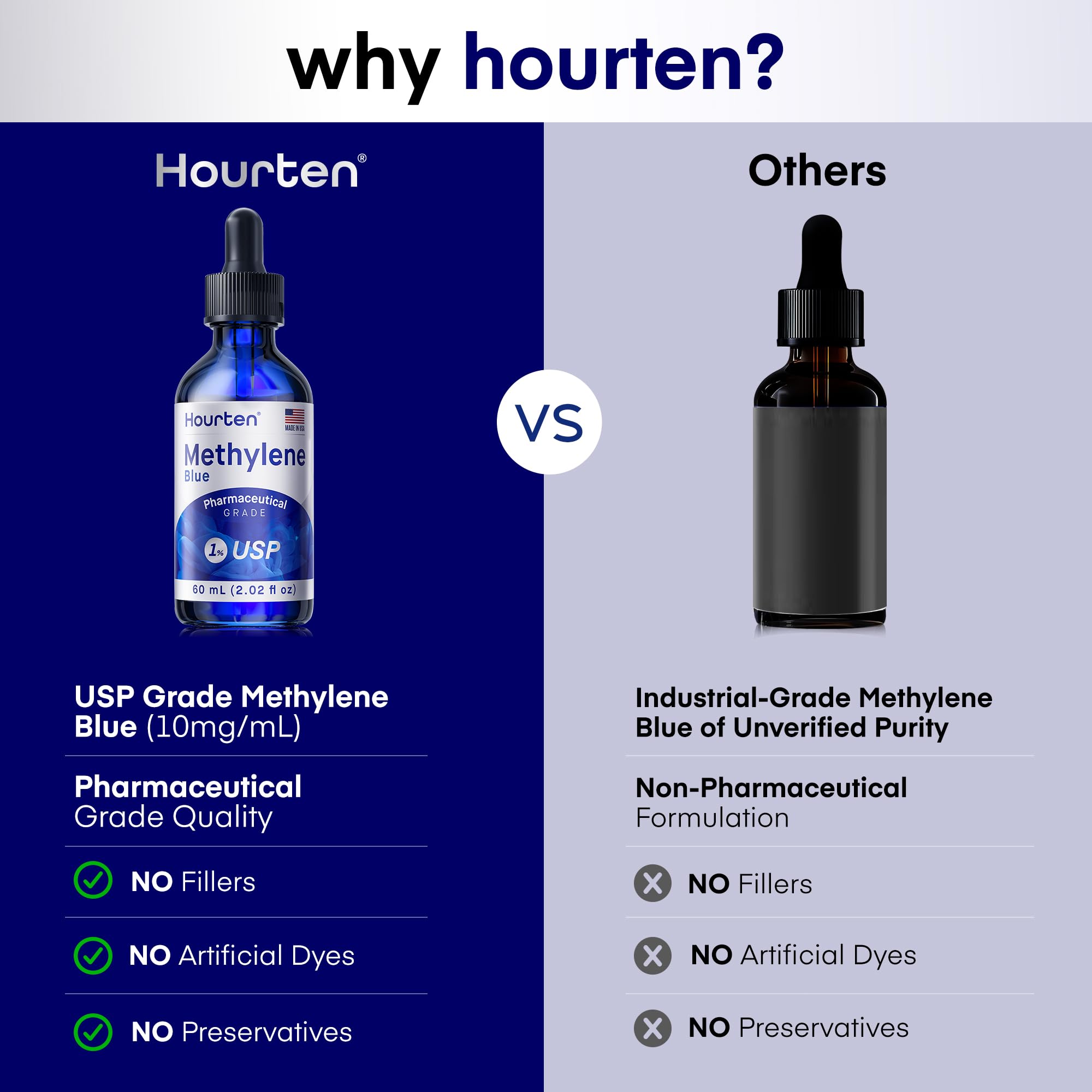 Hourten Methylene Blue Drops lab-tested seal emphasizes safety and quality