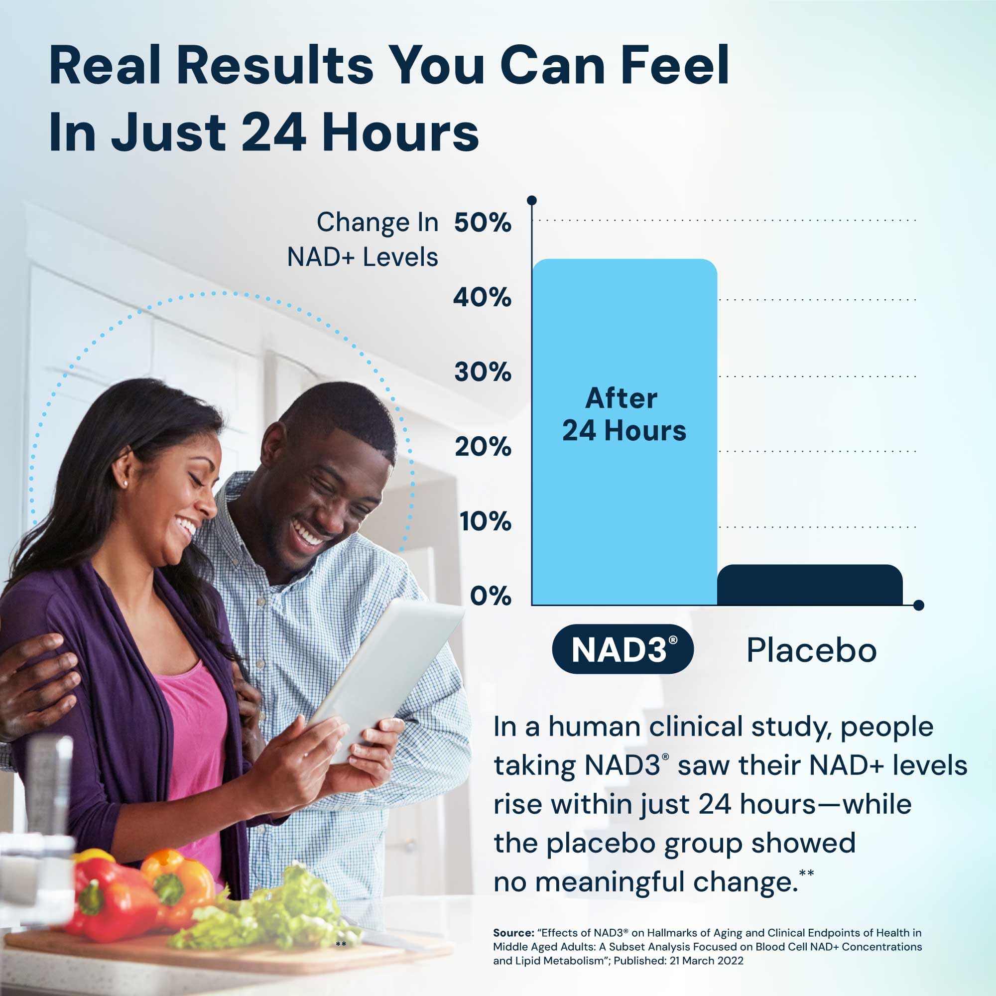HPN NAD3 pour shot illustrating convenient daily dosing.