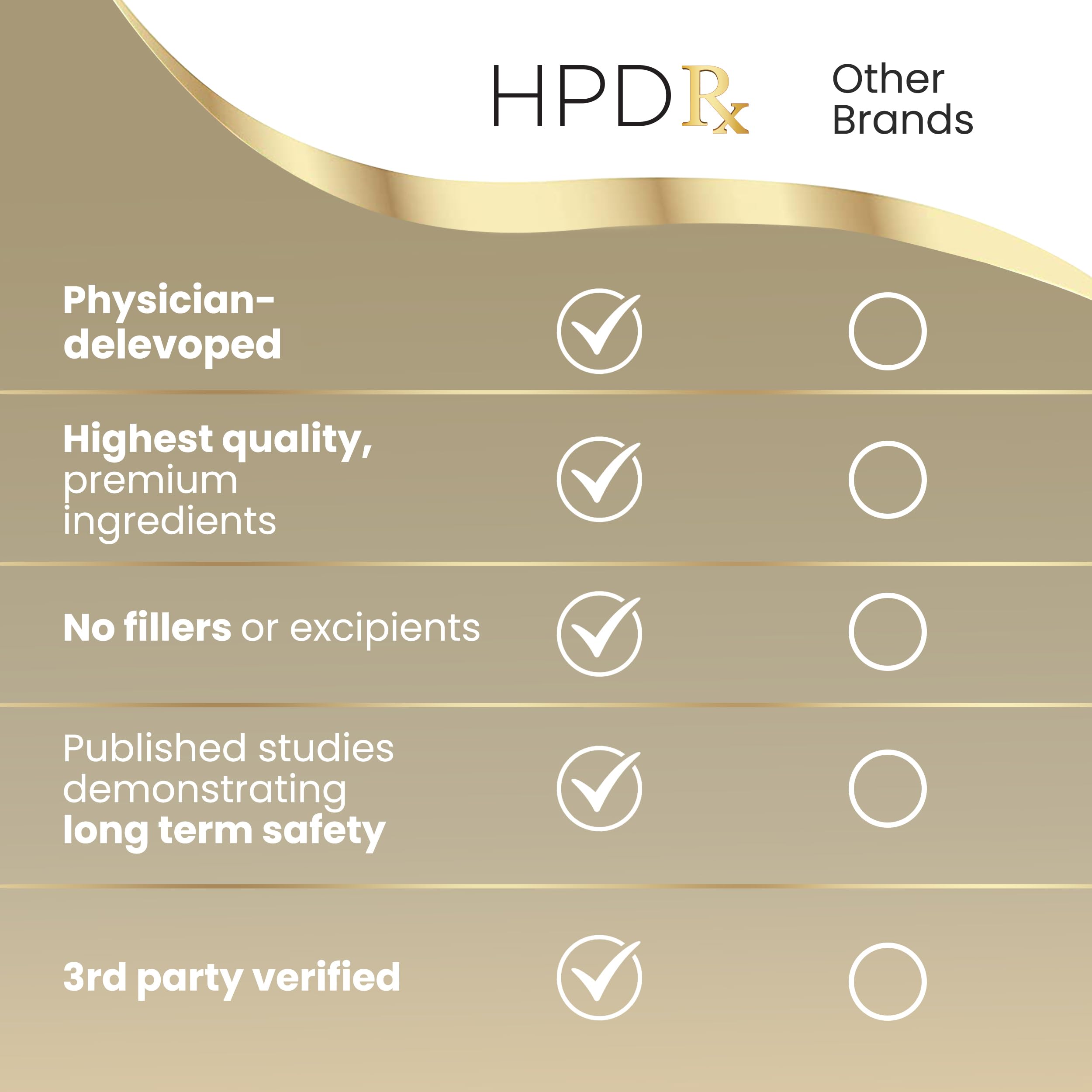 Organic shiitake and reishi mushrooms power the HPD Rx PAPCLEAR formula.