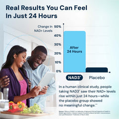 HPN NAD3 label design, premium formula with NSF-cGMP oversight.