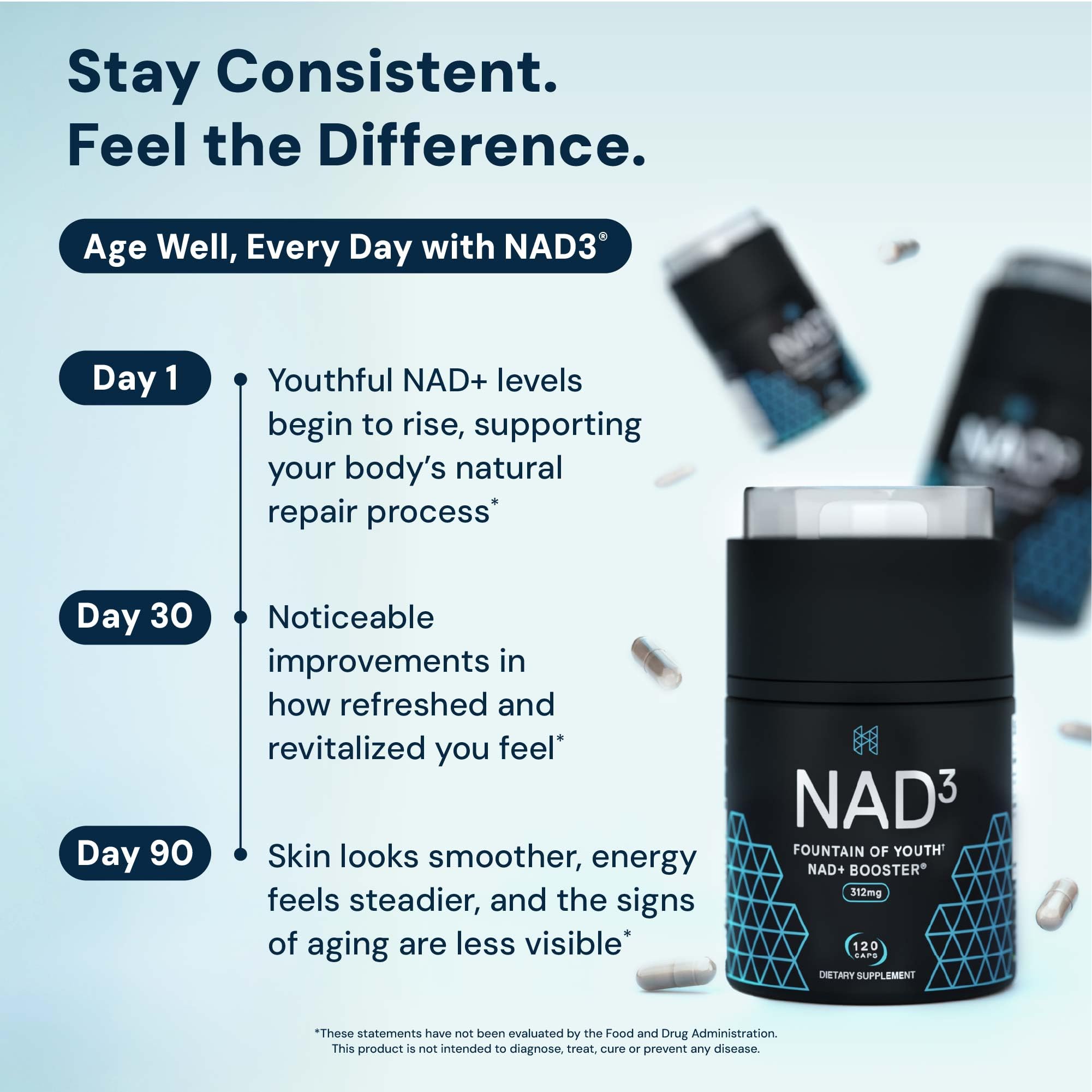 HPN NAD3 telomeres focus suggests DNA protection and longevity-minded benefits.