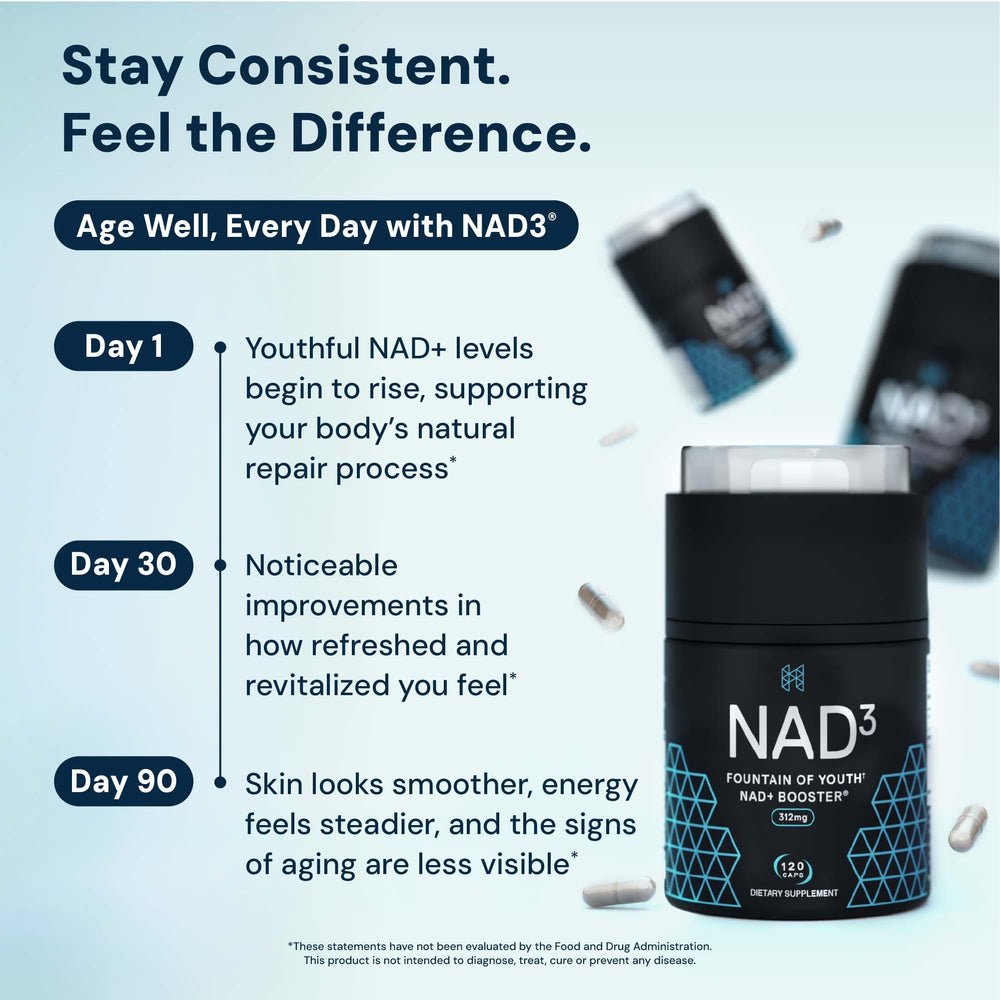 HPN NAD3 telomeres focus suggests DNA protection and longevity-minded benefits.
