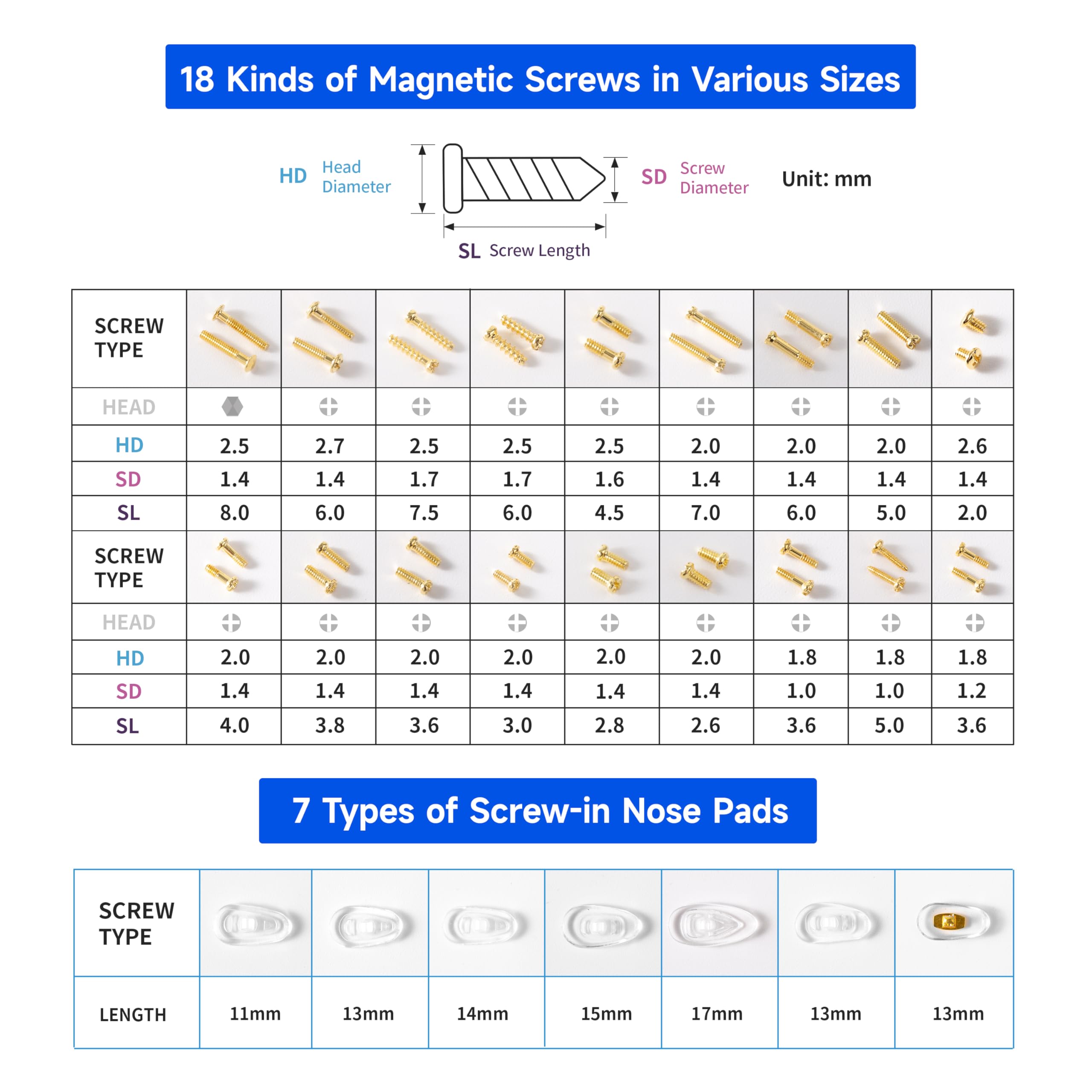 HQVOIC 3-in-1 keychain screwdriver for on-the-go fixes