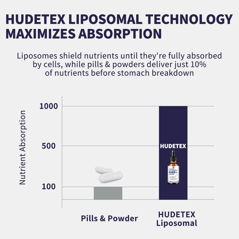 Hudetex NAD Liquid label close-up highlights 500 mg per serving
