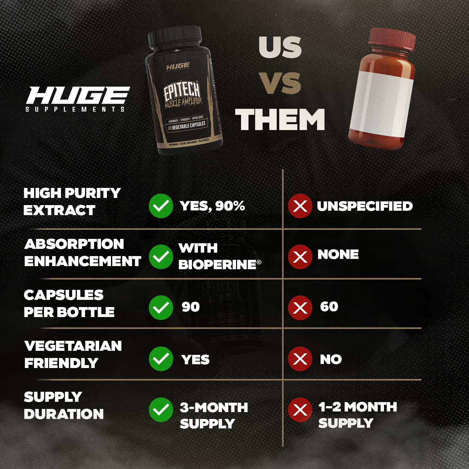 Huge Supplements Epitech lab testing image signals GMP-certified quality and consistency.