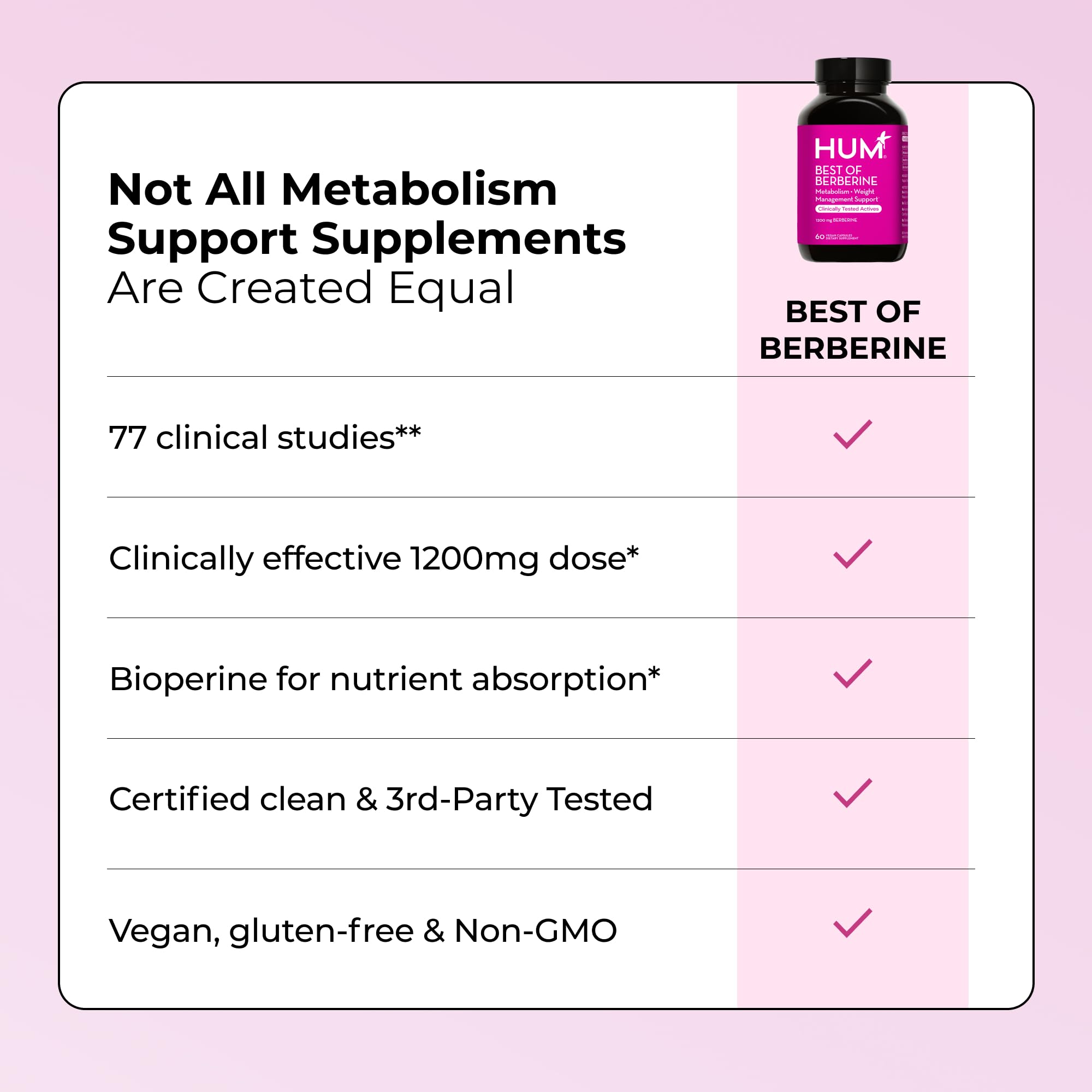 hum berberine packaging highlighting gut health support benefits