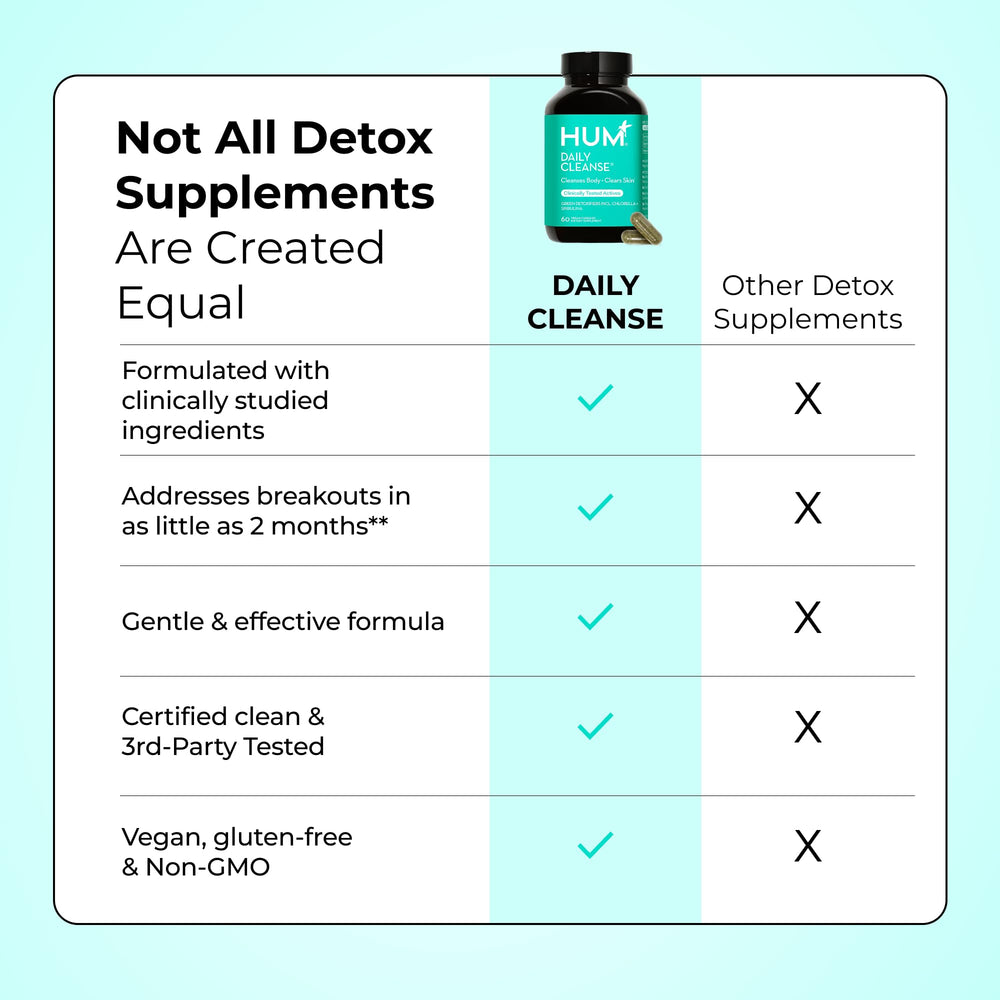 Use Hum HUM Daily Cleanse Acne Supplements for Skin Clarity and Gentle Interna ...