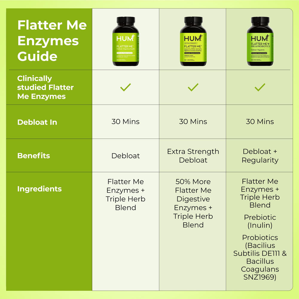 Non-GMO label on HUM Flatter Me emphasizing clean, pure formulation.