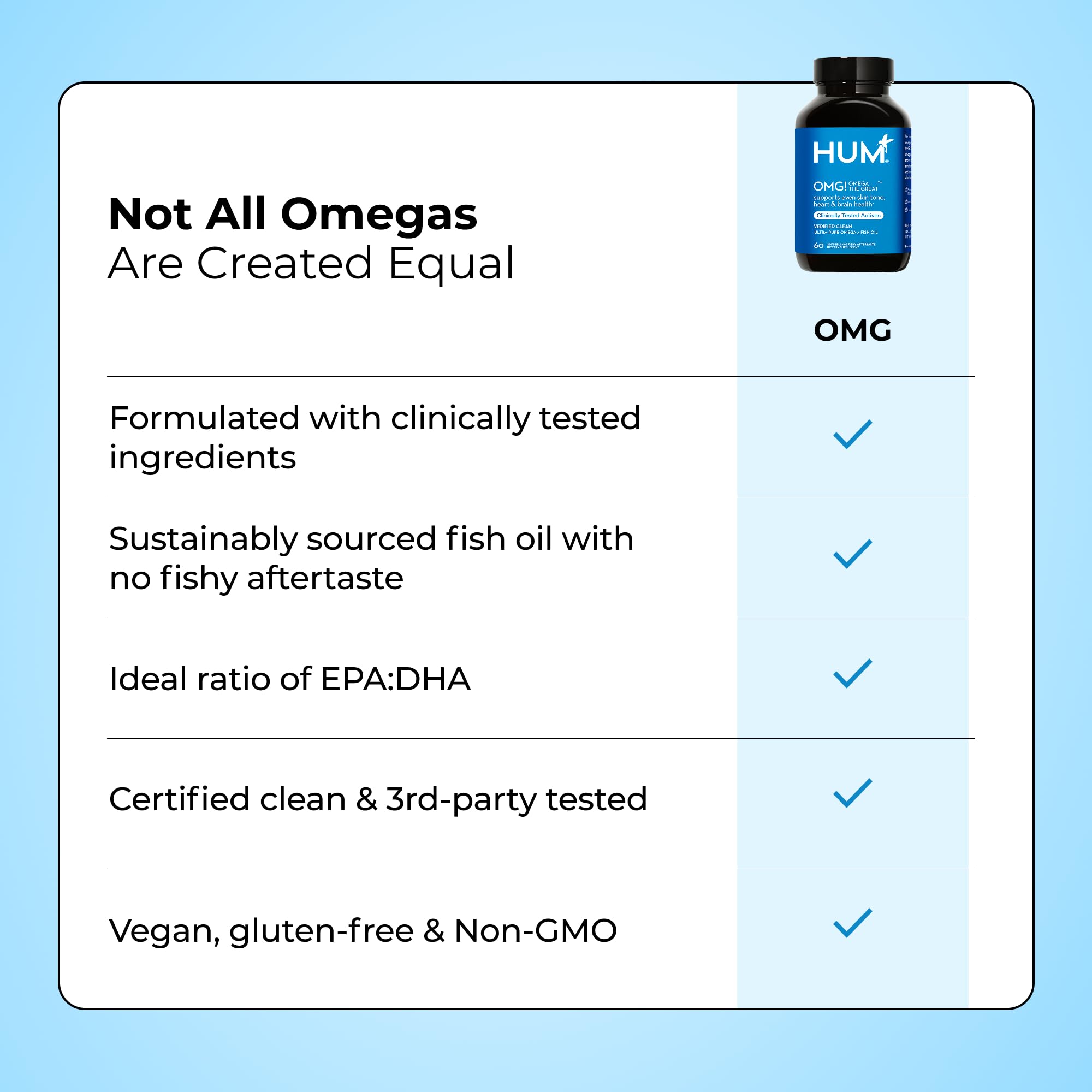 HUM OMG! Omega The Great with omega-3 and vitamin E supports skin tone.
