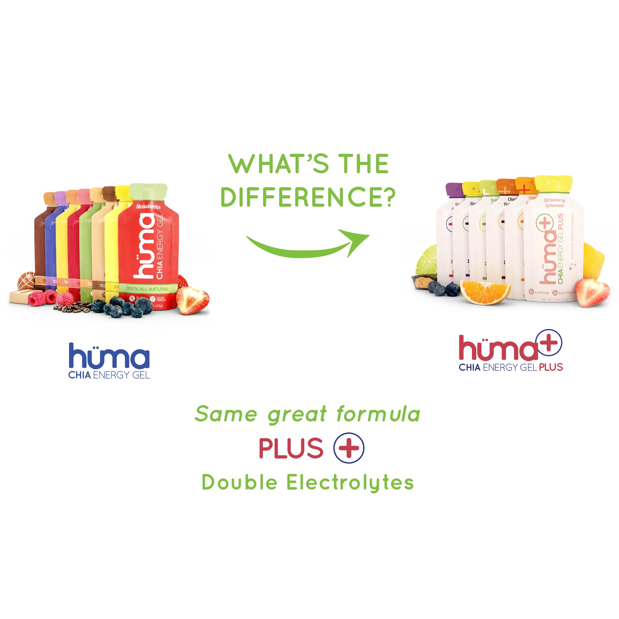 HUMA PLUS double electrolytes bottle shows hydration support during workouts.