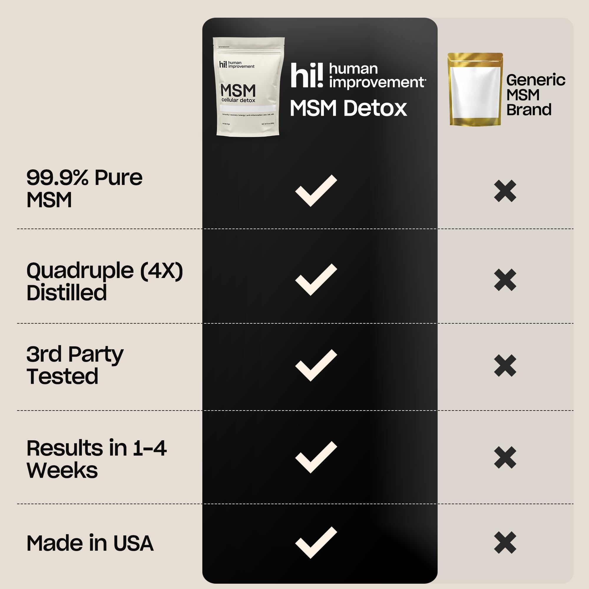 Human Improvement Pure MSM Powder pouring into a glass for convenient daily use.