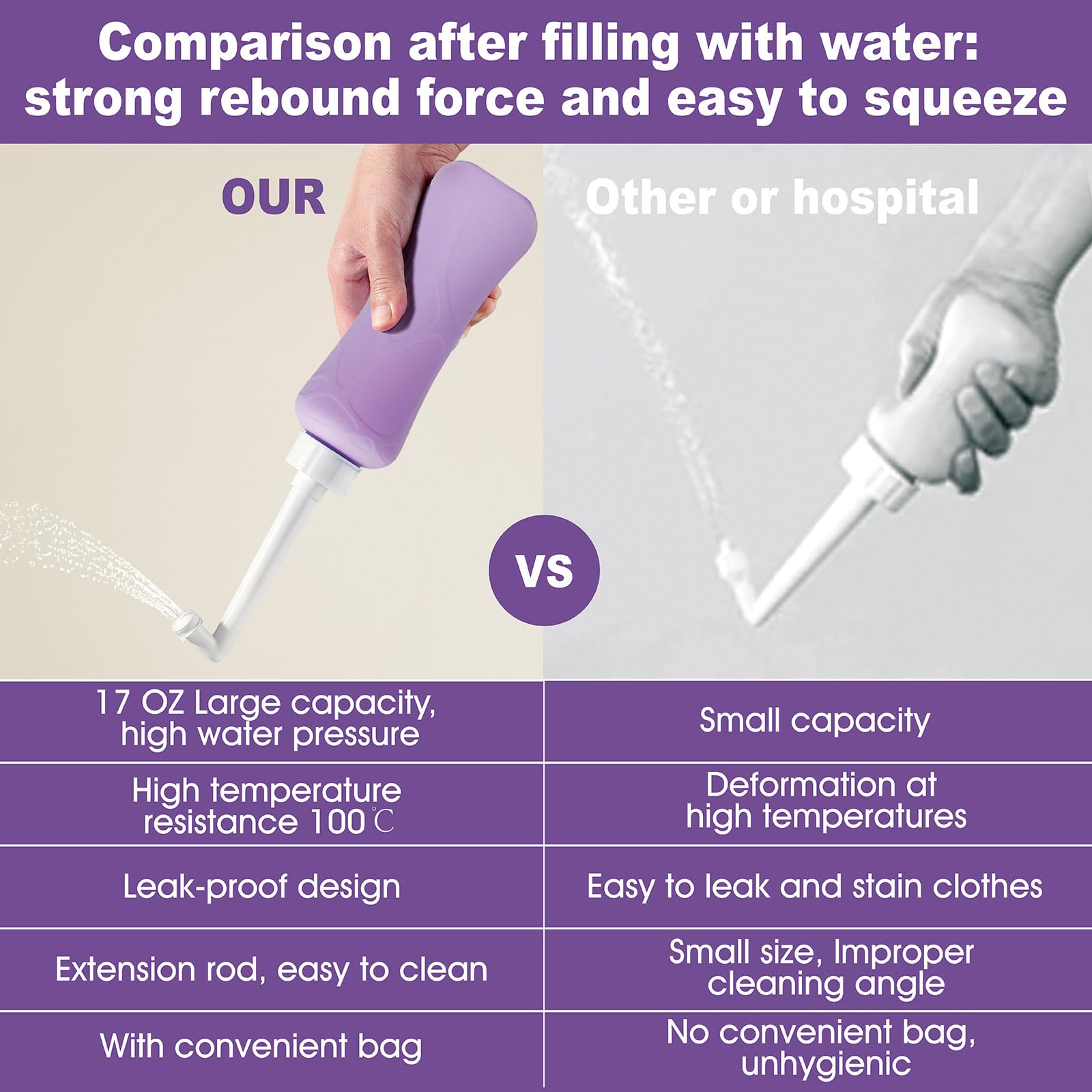 HVLVOYG ergonomic 75-degree angle for comfortable, precise cleansing actions.