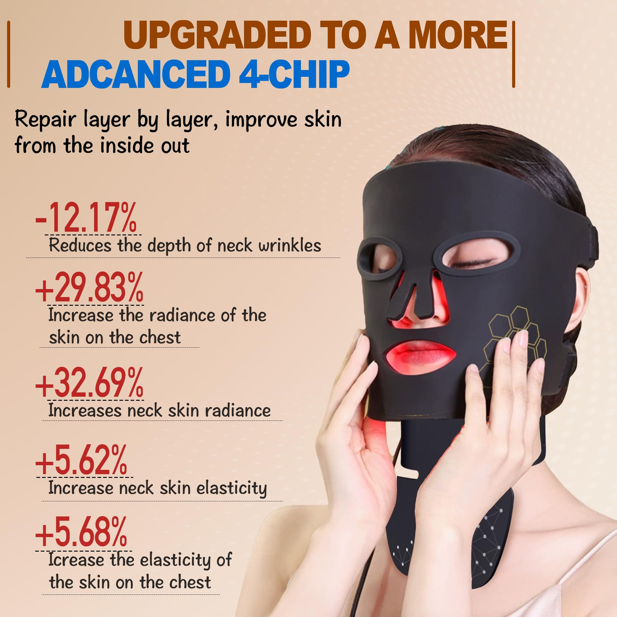 HWGIZP Mask shows four modes for targeted skincare options.