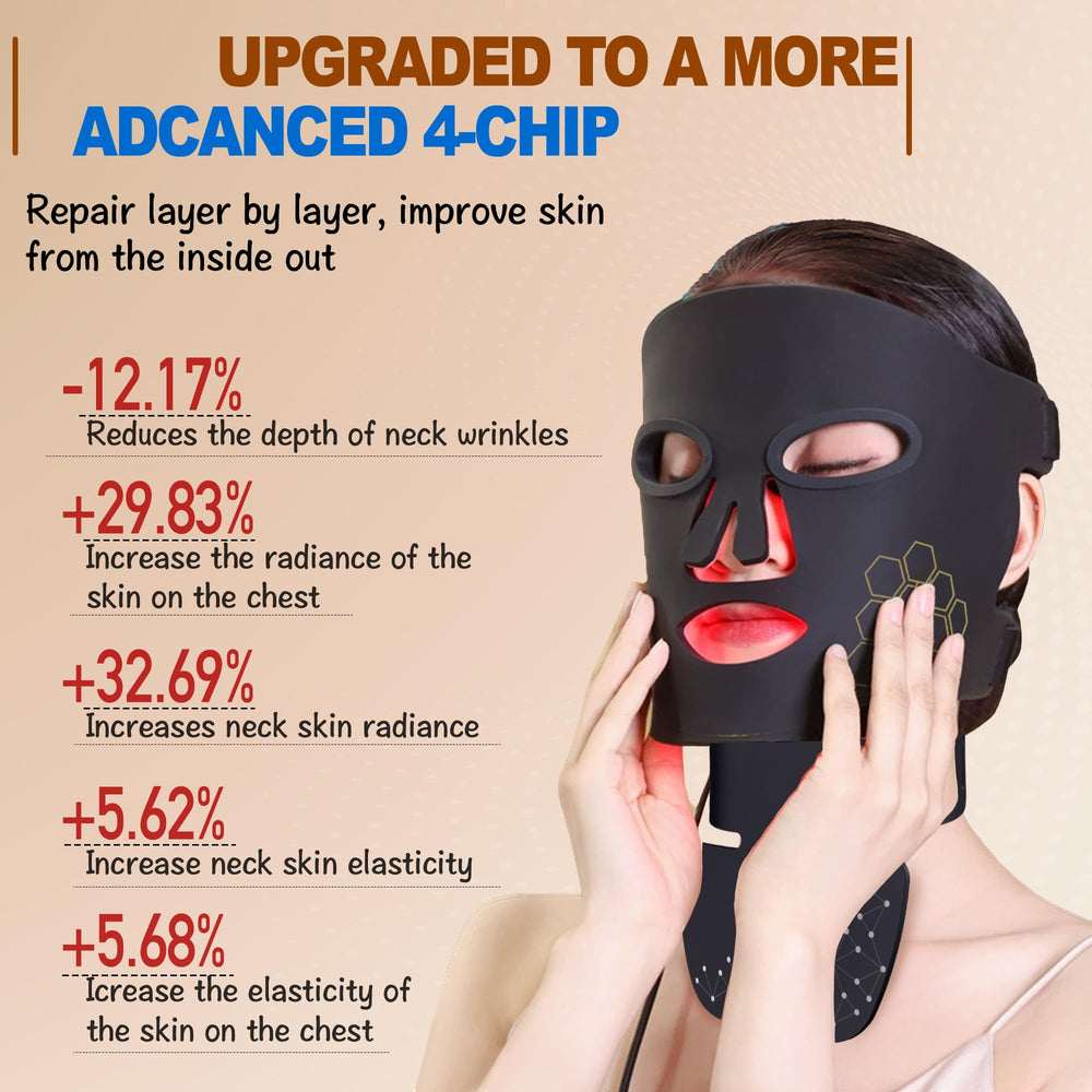 HWGIZP Mask shows four modes for targeted skincare options.