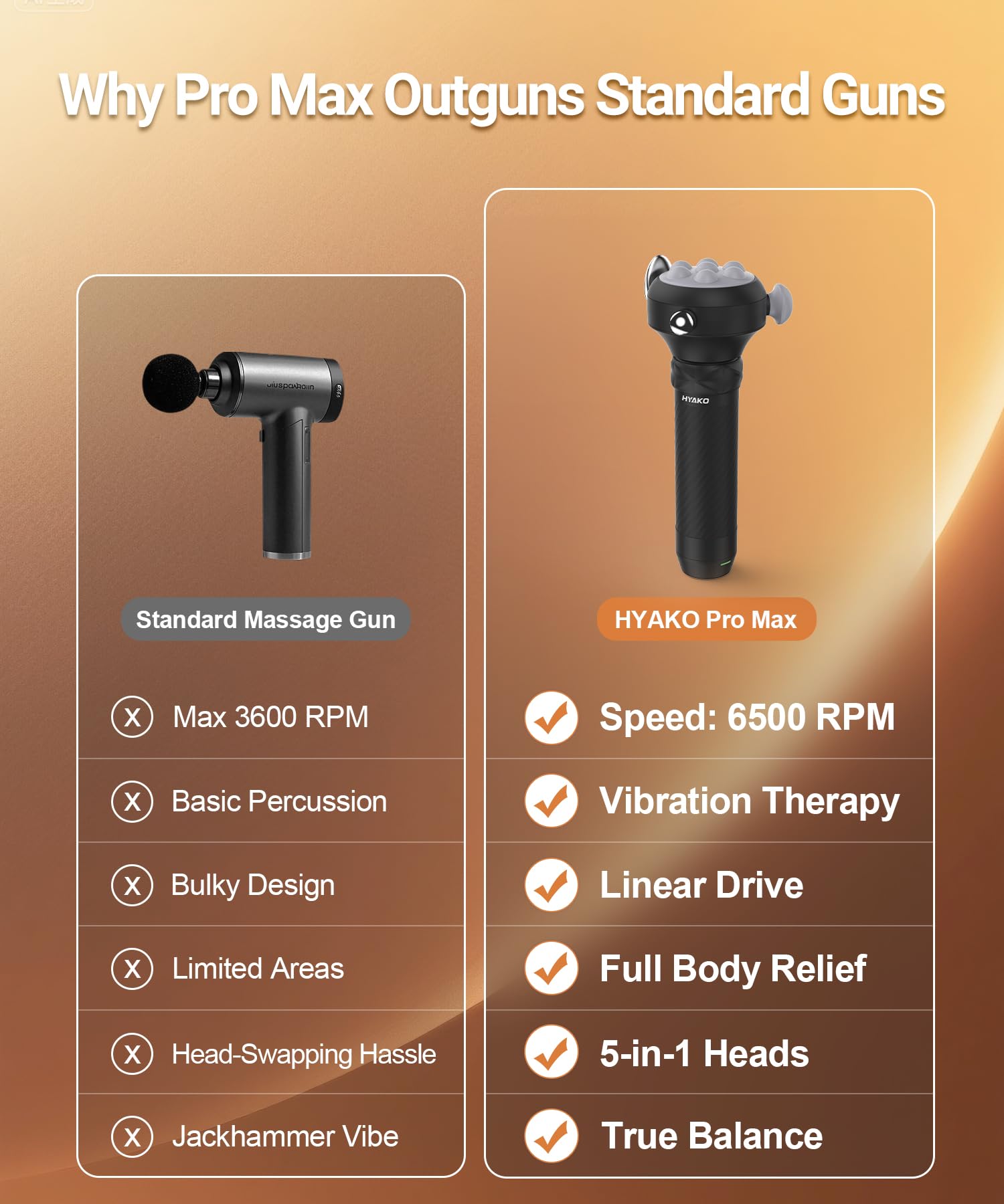 HYAKO Pro Max massager non-slip grip enhances control during deep tissue sessions.