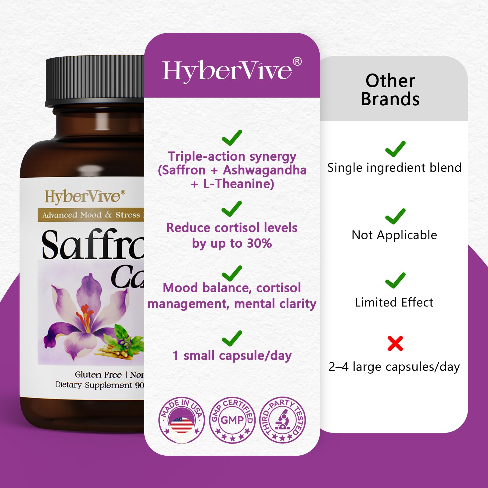 HyberVive ingredient graphic communicates saffron, ashwagandha, and L-theanine synergy