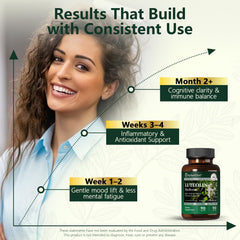 HyberVive Luteolin ingredient blend graphic shows luteolin, rutin, and perilla.