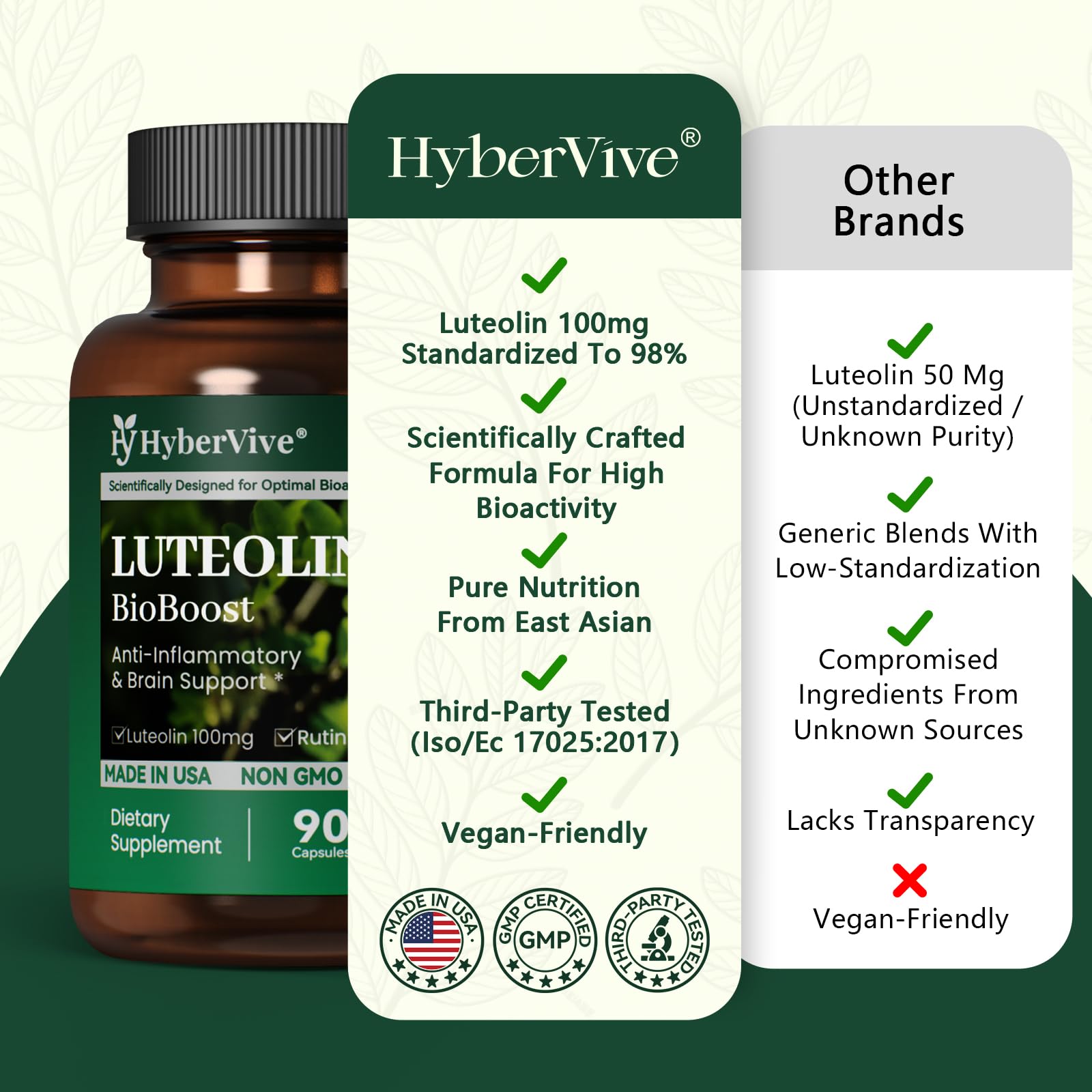 HyberVive packaging carries a Made in USA seal for trusted manufacturing.