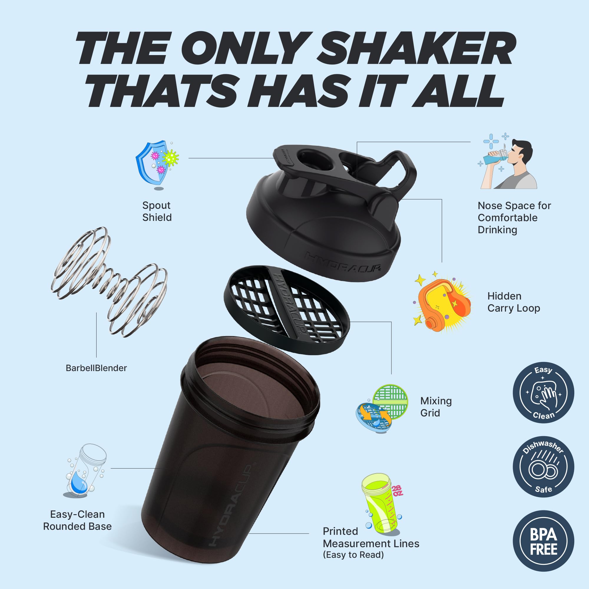 Hydra Cup spout shield maintains hygiene and easy sipping