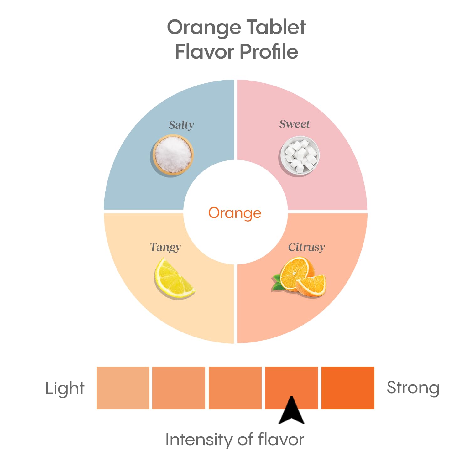 Orange Hydralyte tablets beside glass on airplane tray