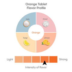 Orange Hydralyte tablets beside glass on airplane tray