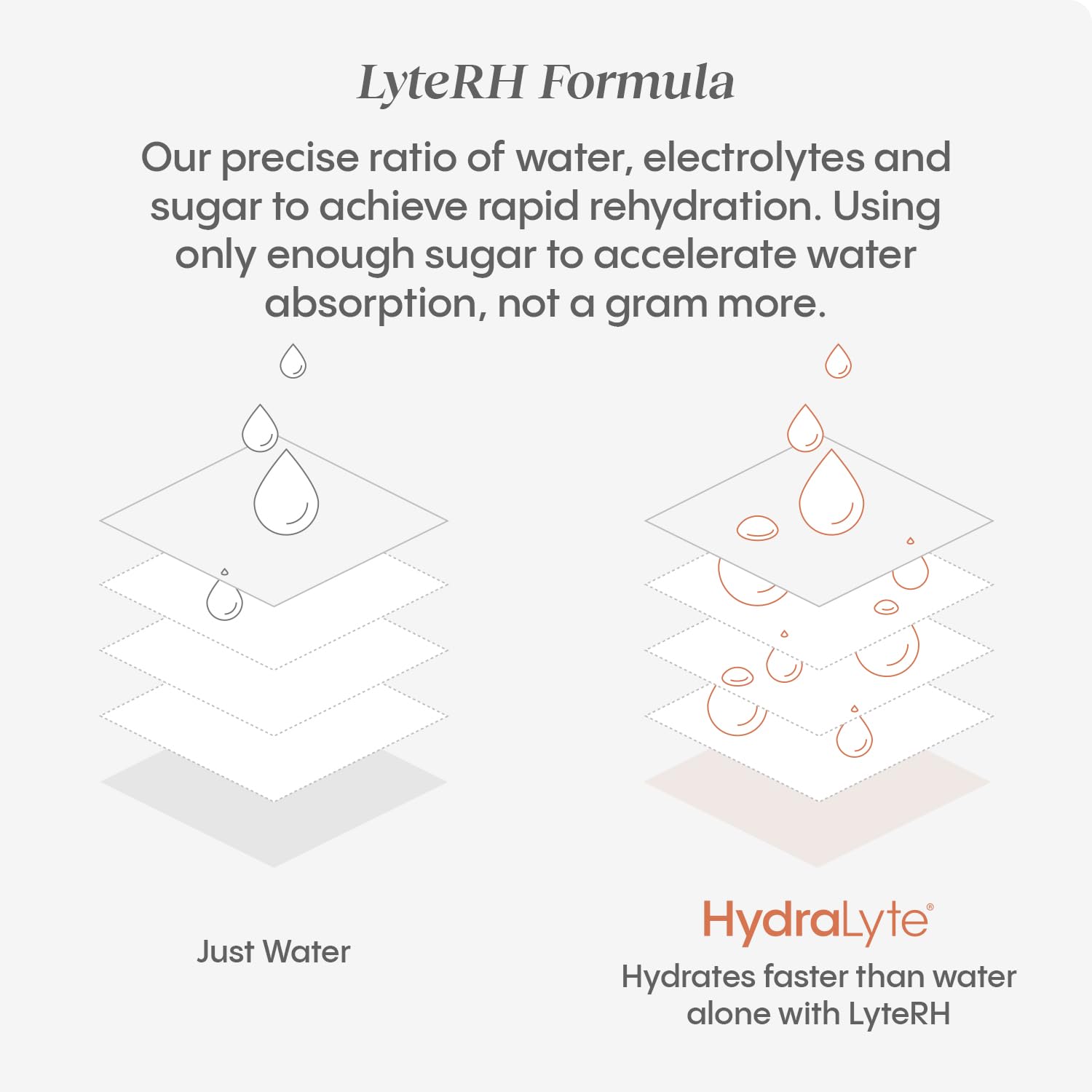 Hydralyte travel pack beside boarding pass highlighting travel hydration