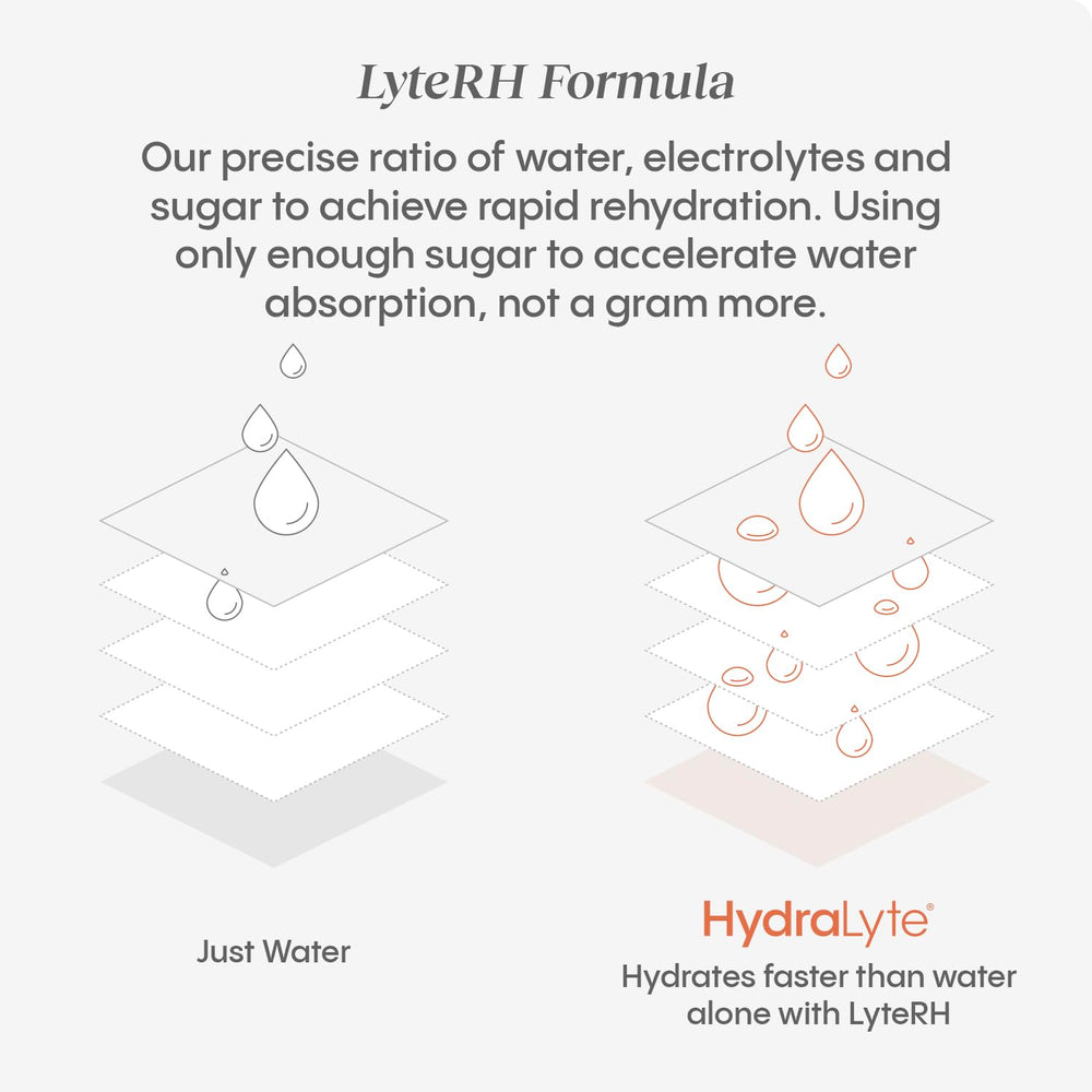 Hydralyte travel pack beside boarding pass highlighting travel hydration