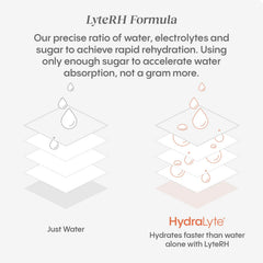 Hydralyte travel pack beside boarding pass highlighting travel hydration