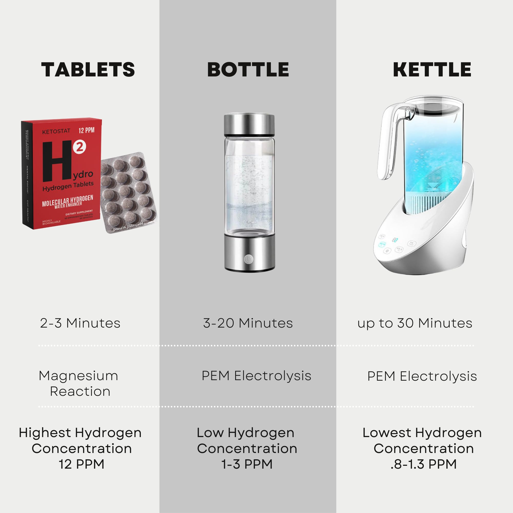HYDRO HYDROGEN TABLETS American-made quality for reliable hydration.