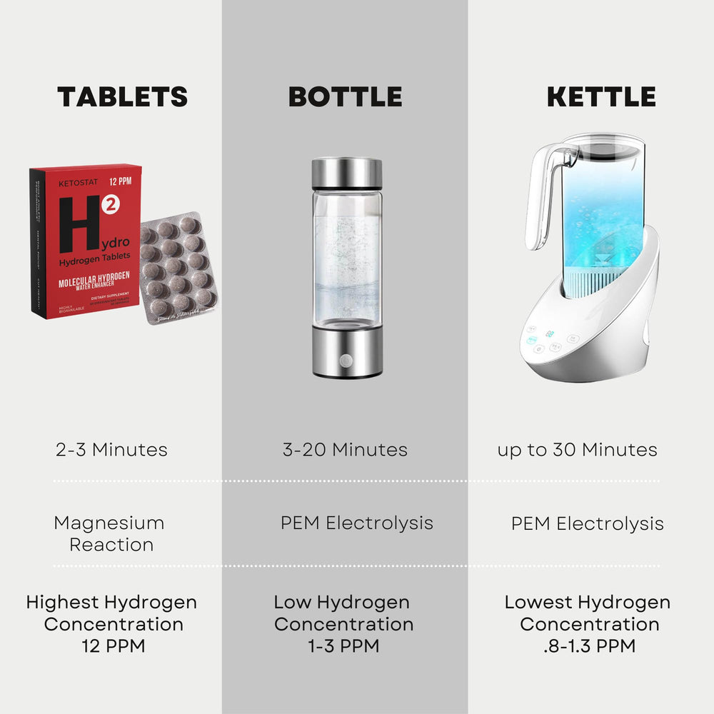 HYDRO HYDROGEN TABLETS American-made quality for reliable hydration.
