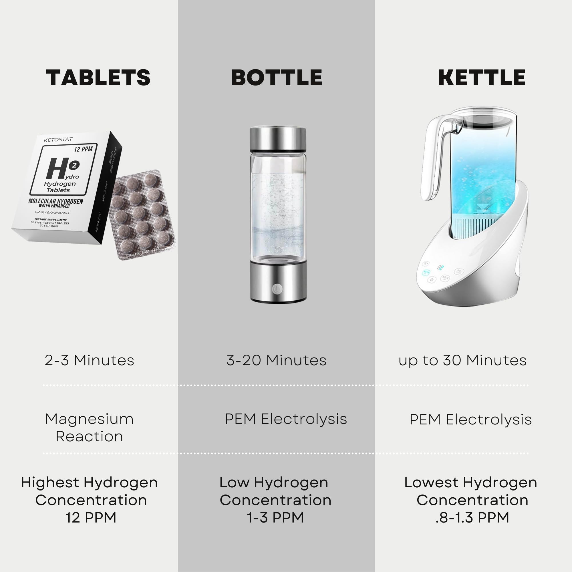 HYDRO HYDROGEN TABLETS pouring into a glass to enrich water
