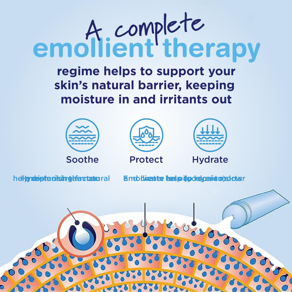 Hydromol Ointment 500g creamy texture ideal for eczema and psoriasis relief.