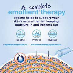 Hydromol Ointment 500g creamy texture ideal for eczema and psoriasis relief.