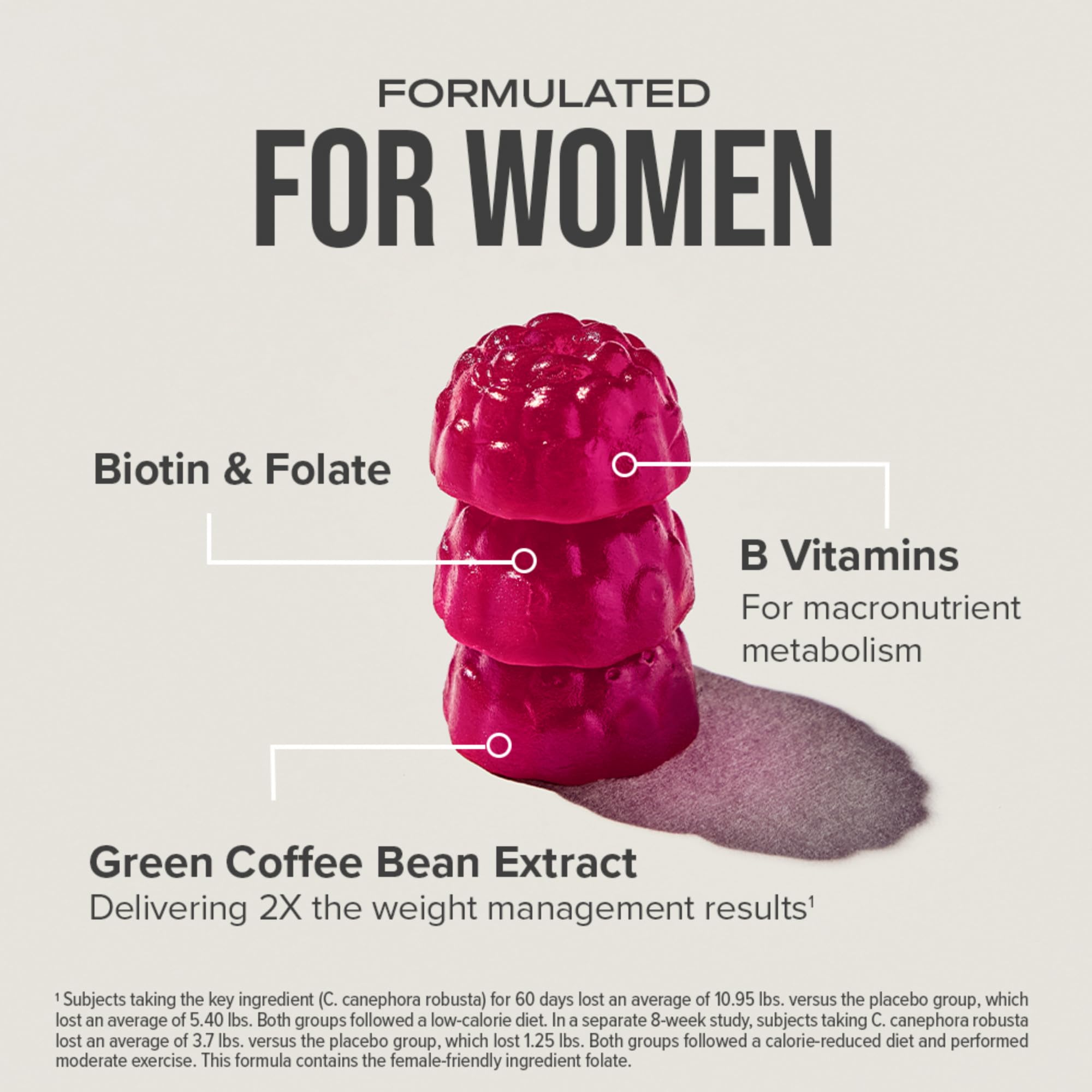 Hydroxycut Gummies +Women biotin and vitamins visual for hair and nails.