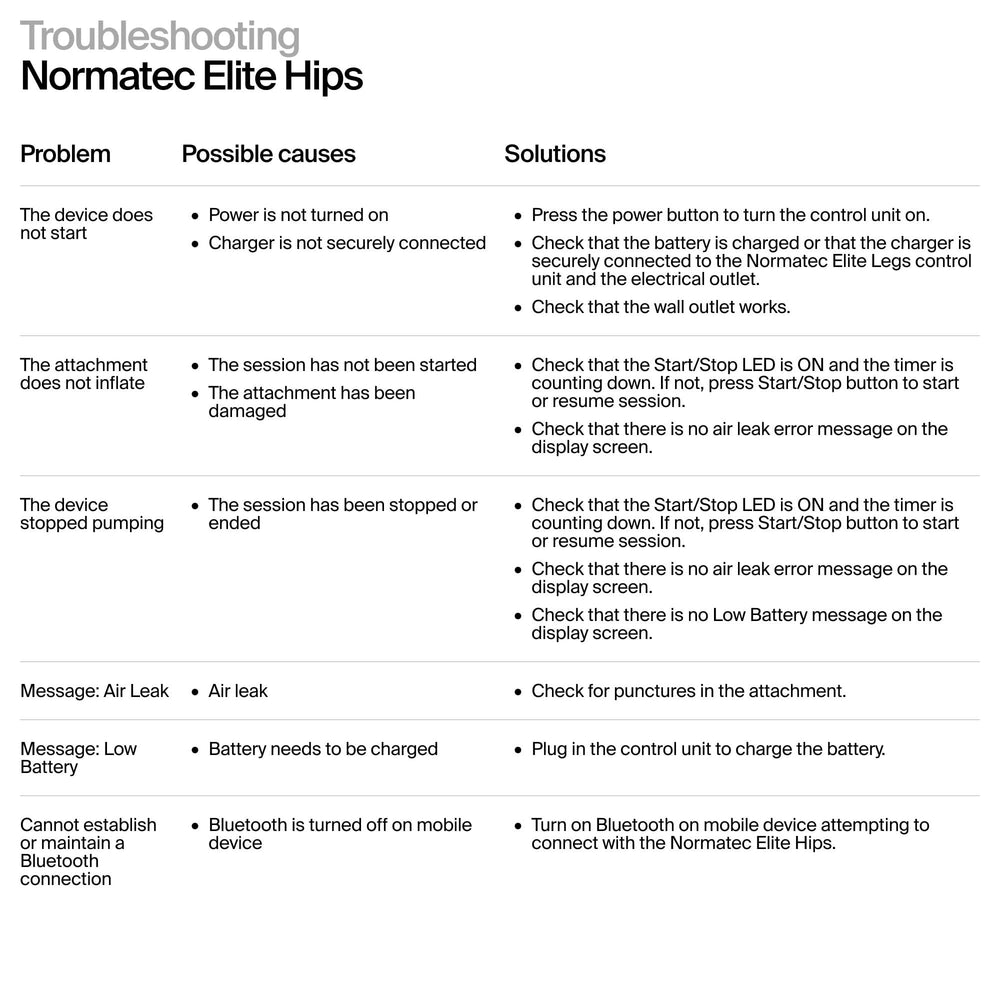Hyperice Normatec Elite Hips being used at home or in the gym for recovery.