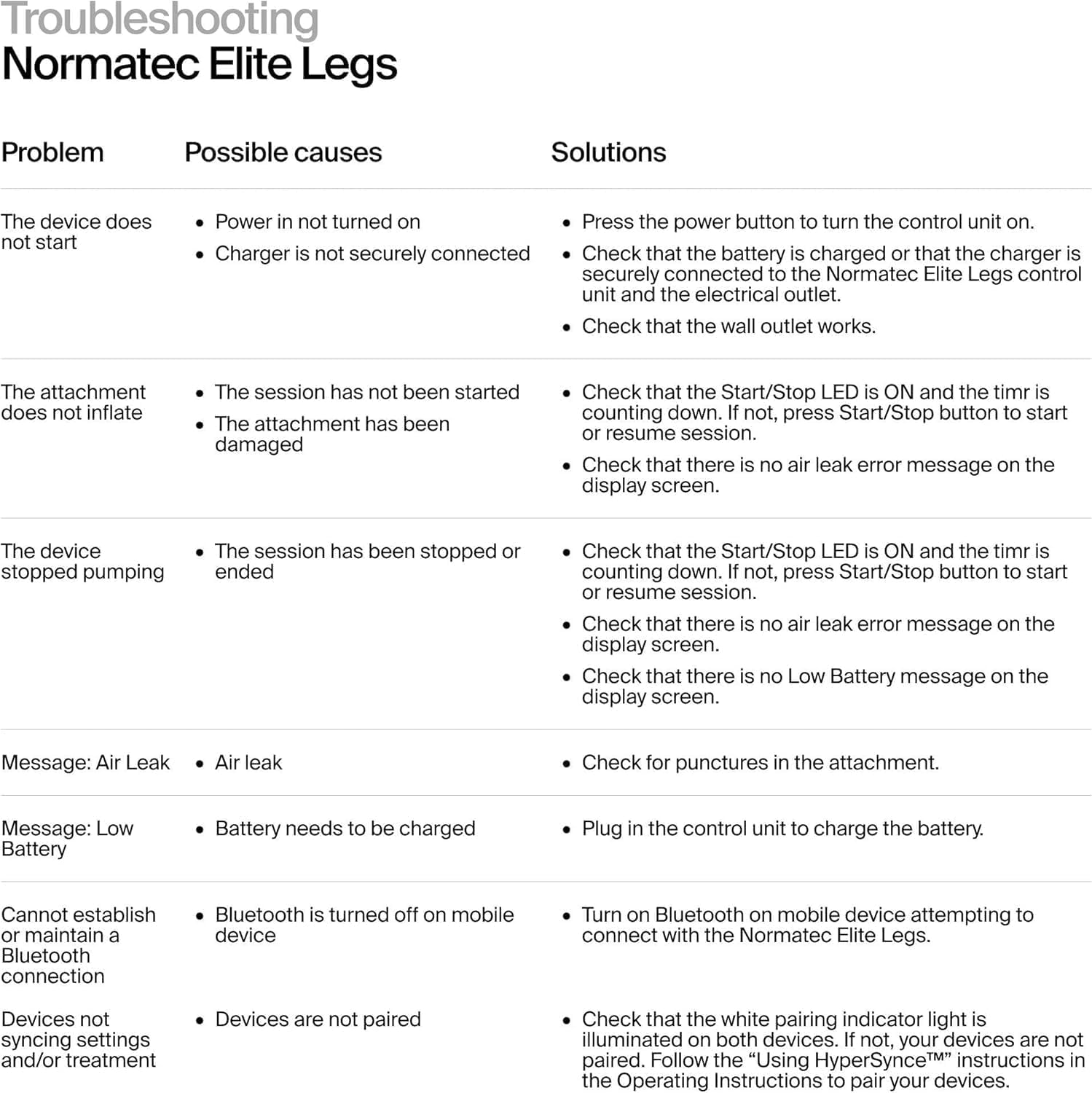 Hyperice Normatec Elite leg sleeve closeup shows adjustable pressure for personalized care.