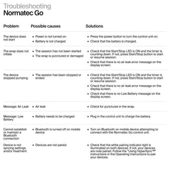 Hyperice Normatec Go control unit enabling portable, hands-free operation.
