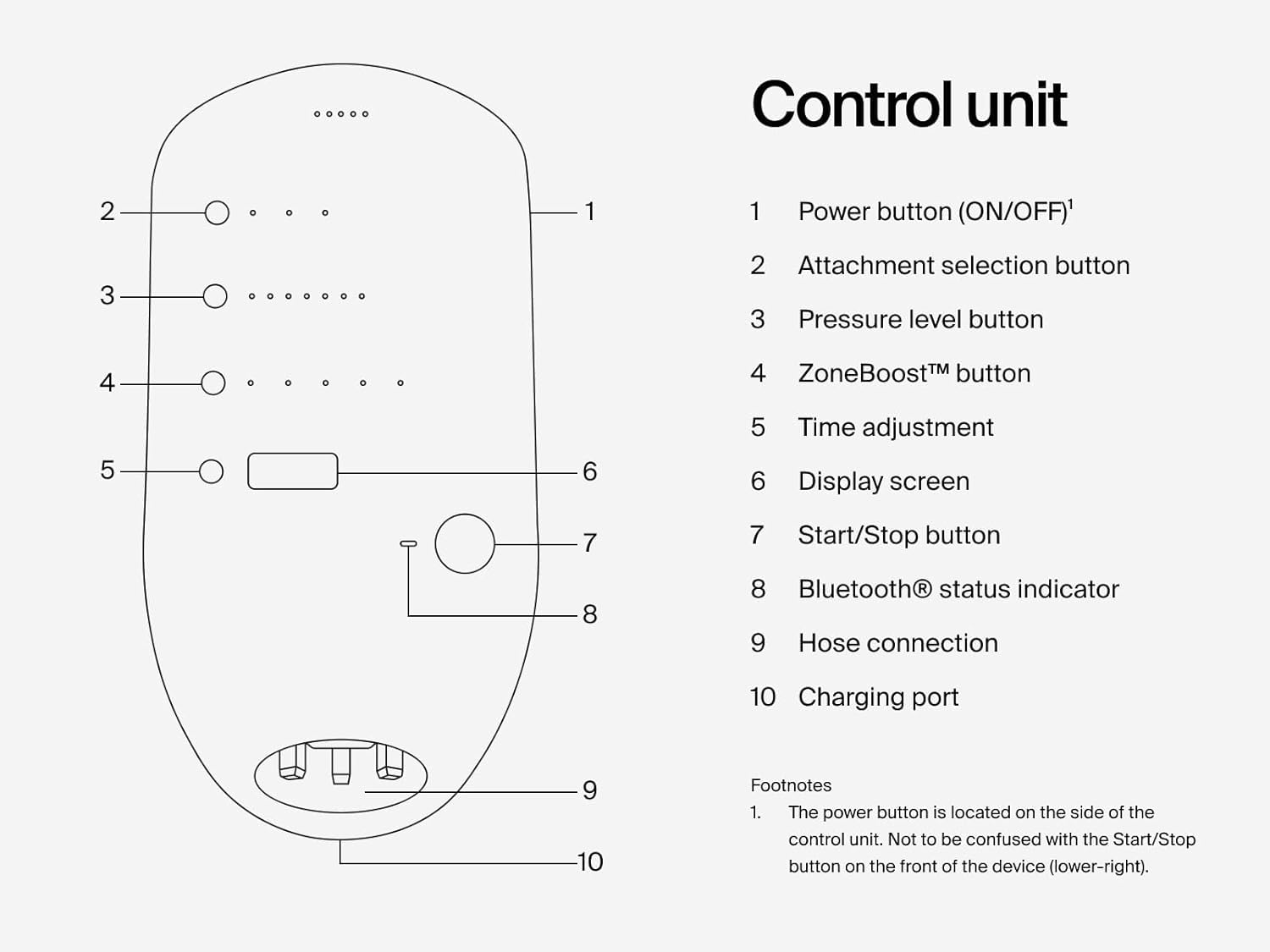 Hyperice Normatec 3 in-use scene showing leg and hip coverage
