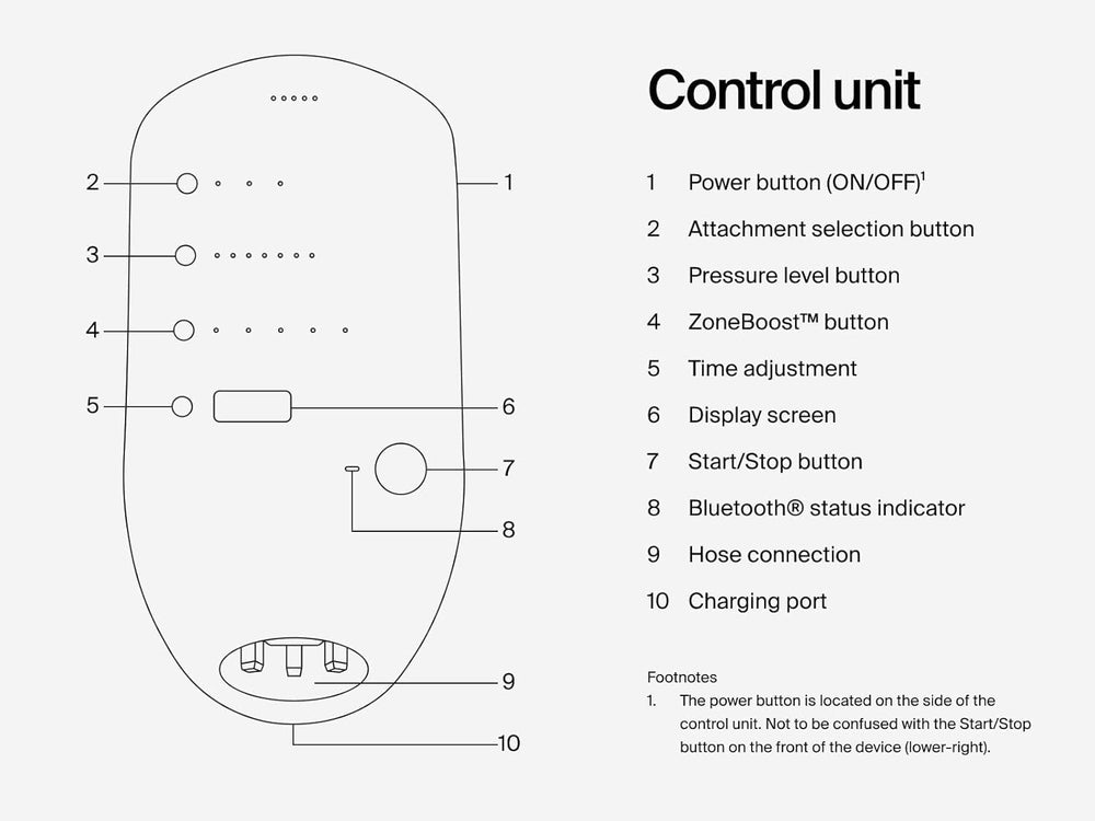 Hyperice Normatec 3 in-use scene showing leg and hip coverage
