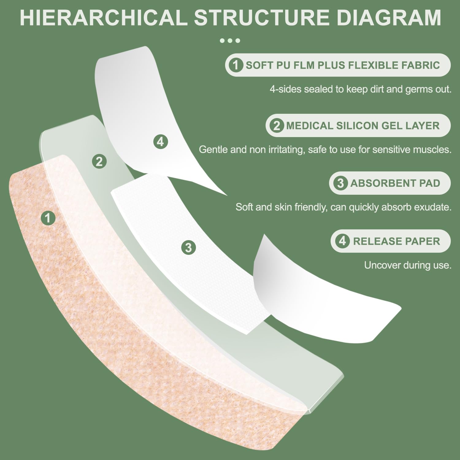 Hysimedy certified bandages; safety and quality you can rely on.
