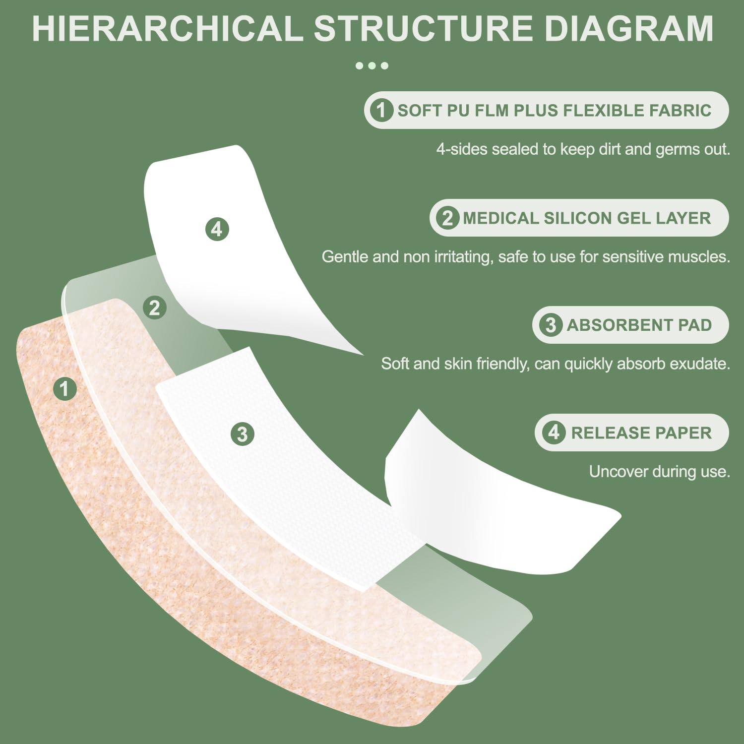 Hysimedy large silicone bandage home nurse-recommended wound protection