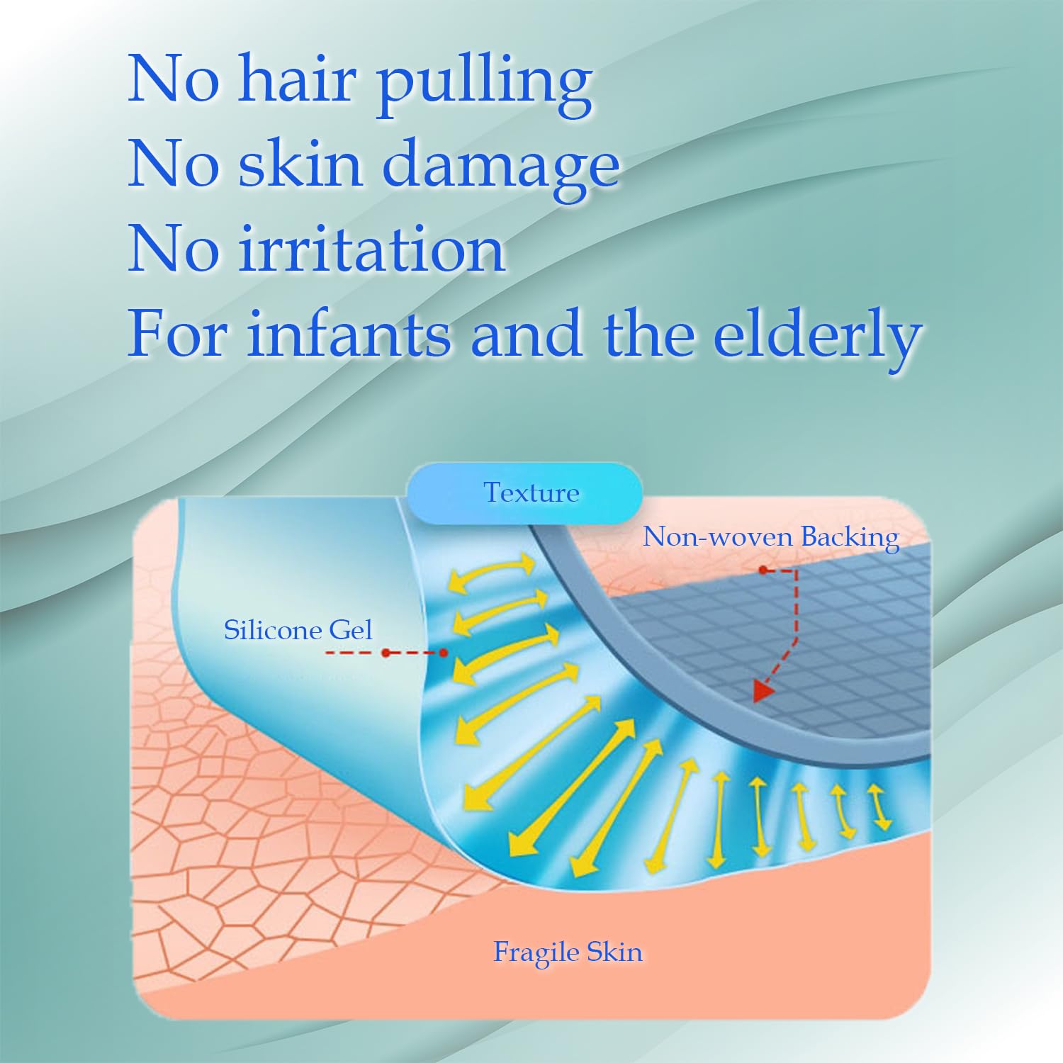 Repositionable Hysimedy tape allows easy readjustment without skin trauma.